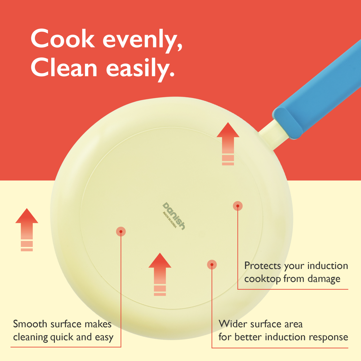 Neoflam frying pans on a gas stove. Compatible with induction, gas, electric, and halogen heat sources.